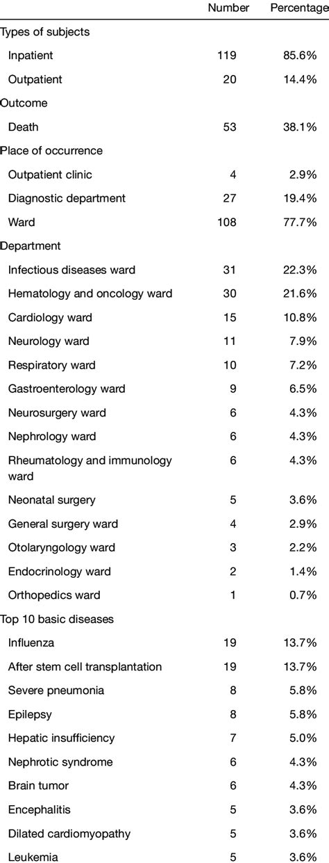 Real Patient Code Blue 的图像结果