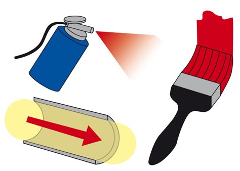 Basics of rheology | Anton Paar Wiki