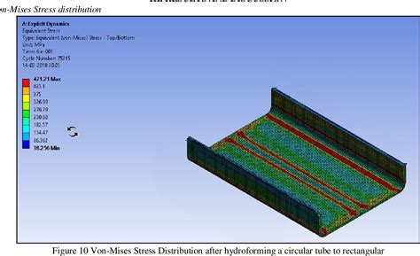 Tube Flow Forming Simulation 的图像结果