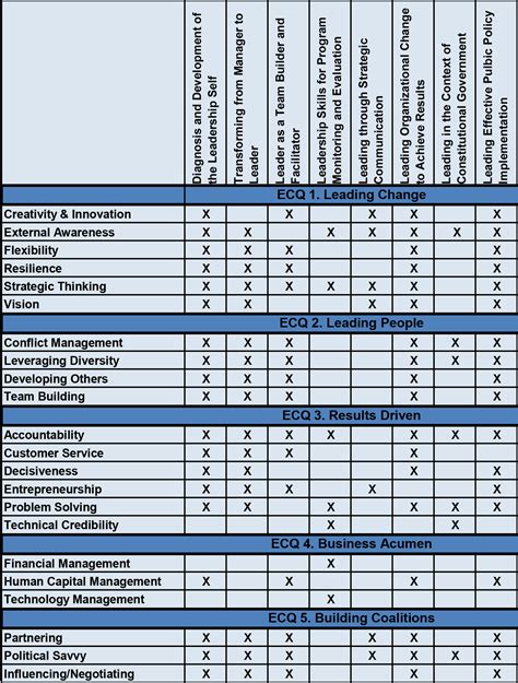 Certificate Curriculum | School of Public Affairs | American University ...
