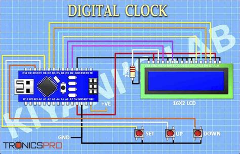 Image result for How to Code a Digital Clock