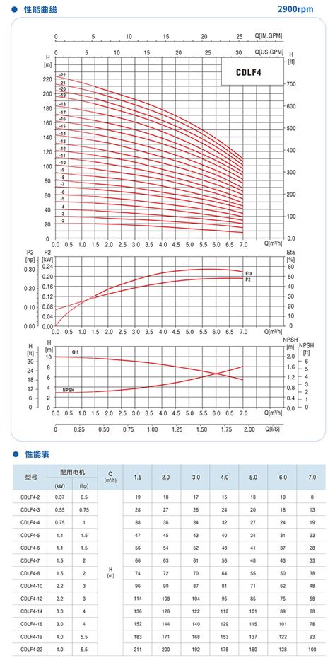 CDLF-4不锈钢立式多级泵_多级泵_上海正奥泵业制造有限公司