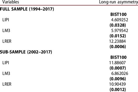 Image result for Wald Test Example Excel