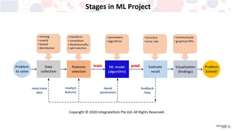 Machine Learning Models Python 的图像结果