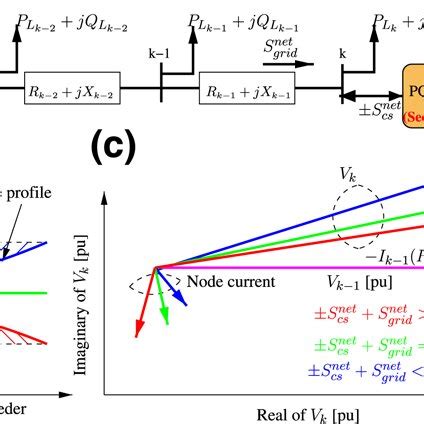 Image result for Radial Distribution System Layout