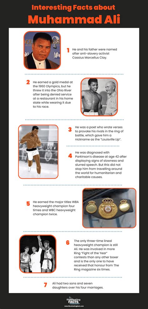 Image result for Muhammad Ali Facts