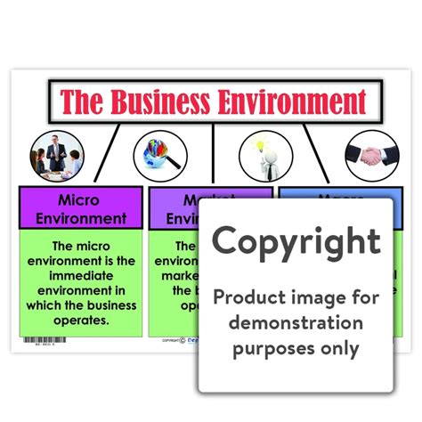 Image result for Business Environment Chart