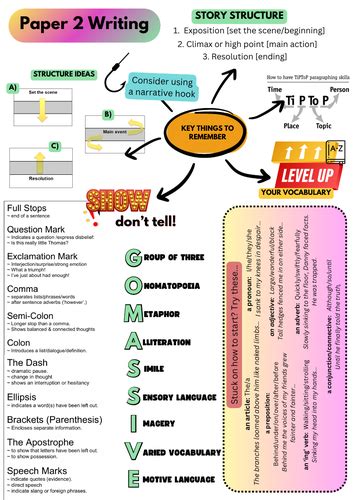 Image result for Complexities and Unique Features Creative Writing 2