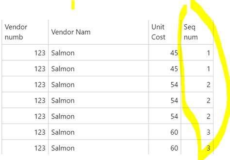 Image result for SQL Sequence Number