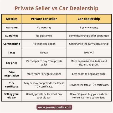 Buy a Car in Germany [How-To English Guide 2025]