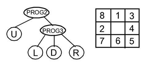 Image result for How to Program Application
