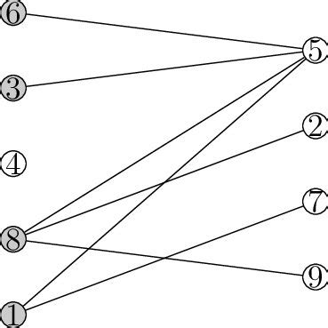 Image result for Bipartite Graph Coloring