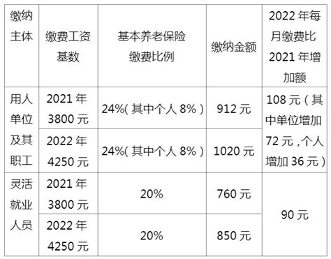 上海平均工资标准2022最新调整，2022年上海社保基数上限 -居住证积分网