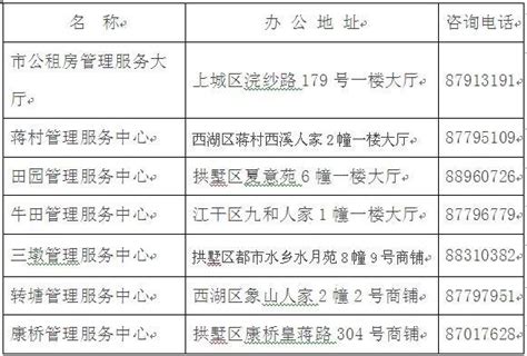 杭州市区廉租房申请家庭收入标准放宽！申请条件看这里-杭州新闻中心-杭州网