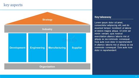 Image result for Standard Formatting