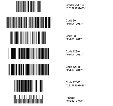 Different Barcode Types Barcode Formats TLP, 52% OFF