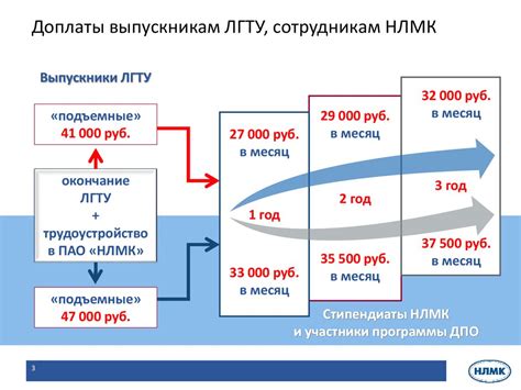 Дополнительное профессиональное обучение студентов ЛГТУ в ПАО «НЛМК ...