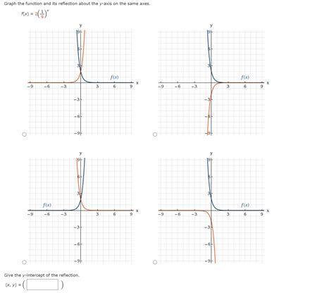 Image result for Reflection of a Graph