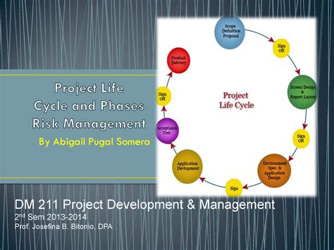 Project Life Cycle Phases Examples 的图像结果