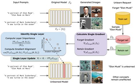 Image result for Multi-Class Images Classification without Using Framework
