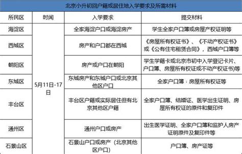 2020年江苏事业单位统考各地户籍限制一览 - 知乎