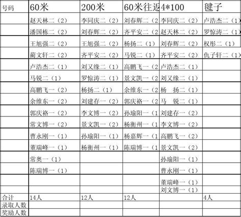 竞赛分组_word文档在线阅读与下载_免费文档