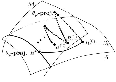 Image result for Algorithm for Sparse Matrix of Addition