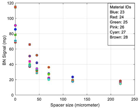 Machine-Learning Approach to Determine Surface Quality on a Reactor ...