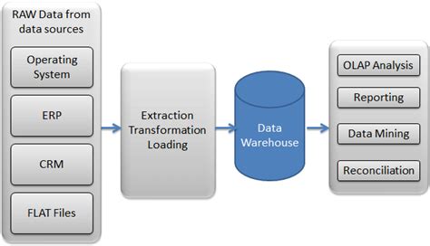 Image result for ETL Testing Interview Questions