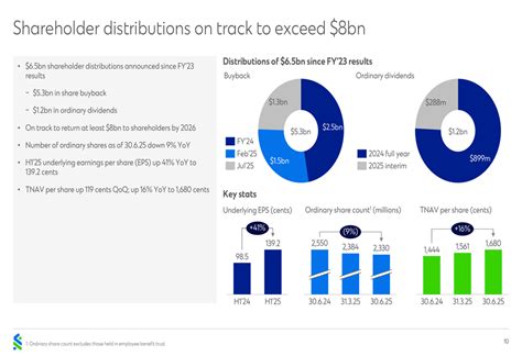 Standard Chartered Q2 2025 slides: 48% profit growth, announces $1.3bn ...