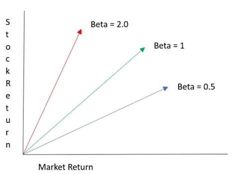 Image result for Beta