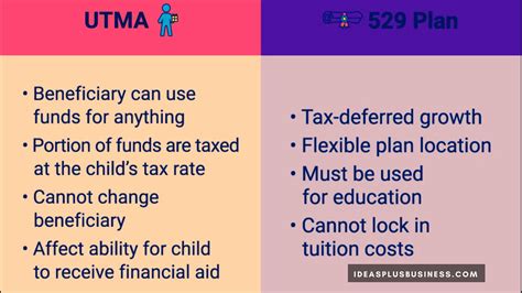 UTMA Vs 529: A Comprehensive Guide For Families (2026)