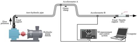 Frequency Domain Analysis of Fluid–Structure Interaction in Aircraft ...