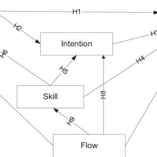 Image result for Learning Integration