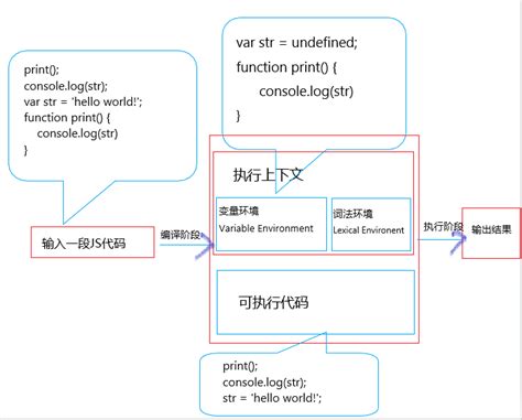 JavaScript Initiation 的图像结果