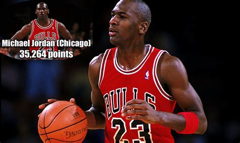 芝加哥公牛（Chicago Bulls） - 知乎
