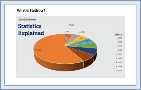Image result for Statistical Data Examples