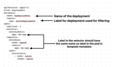 Image result for Single Node OpenShift