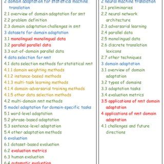 Encoded Query Syntax 的图像结果