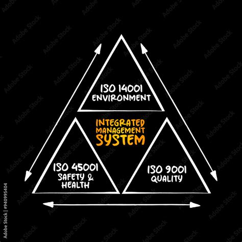 Integrated Management System Process Map 的图像结果