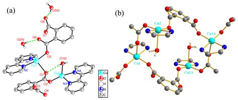 Concentration Gradient-Induced Syntheses and Crystal Structures of Two ...