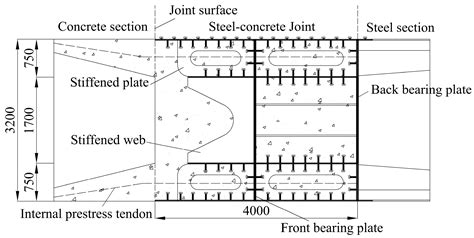 A Study of the Mechanical Behavior of a Steel–Concrete Hybrid Beam ...