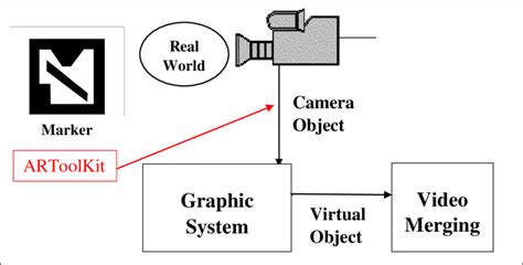 Image result for ARToolkit Examples