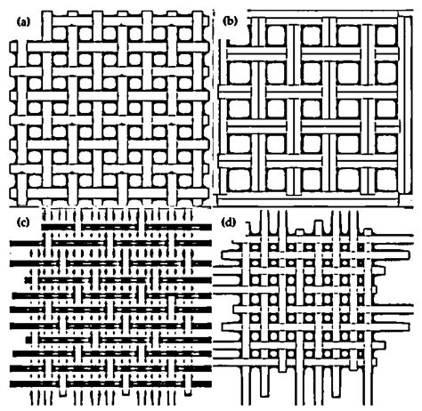 Natural Fiber Composites | Encyclopedia MDPI