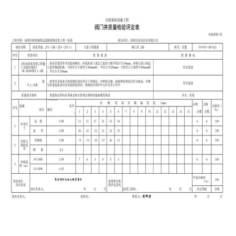 给水工程阀门井质量检验评定表_精选给排水综合图例集_土木在线