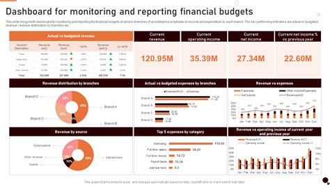Dashboard Financial Reporting Examples 的图像结果