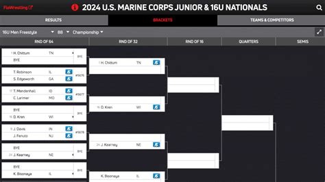 2024 Men's Freestyle Fargo Brackets LIVE In FloArena! - FloWrestling