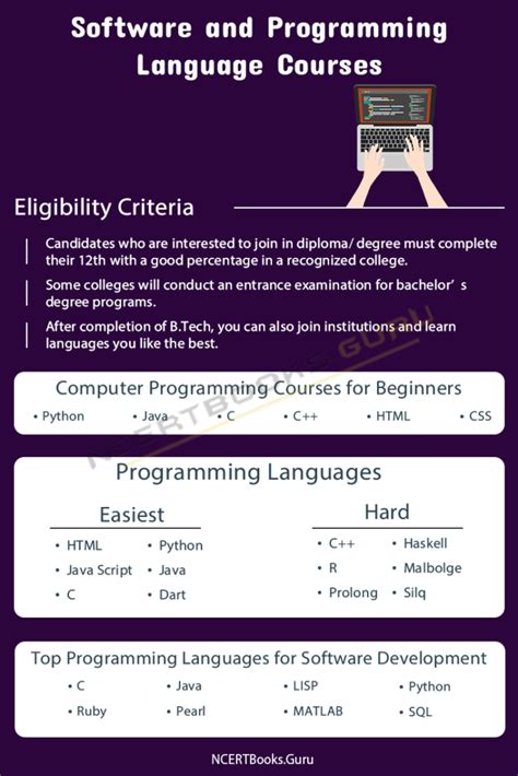 Computer Programming Language Courses 的图像结果
