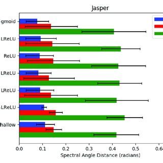 Image result for Var Autoencoder IBM