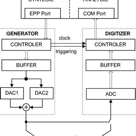Generate Full Frequency Response Function for Validation 的图像结果